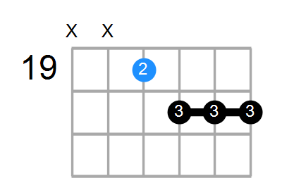 Am7b5 Chord